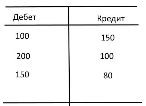 Самолетики бухгалтерский учет пример