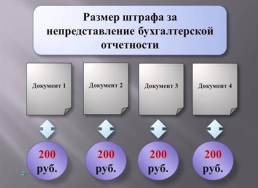 Штраф за несдачу РСВ 1
