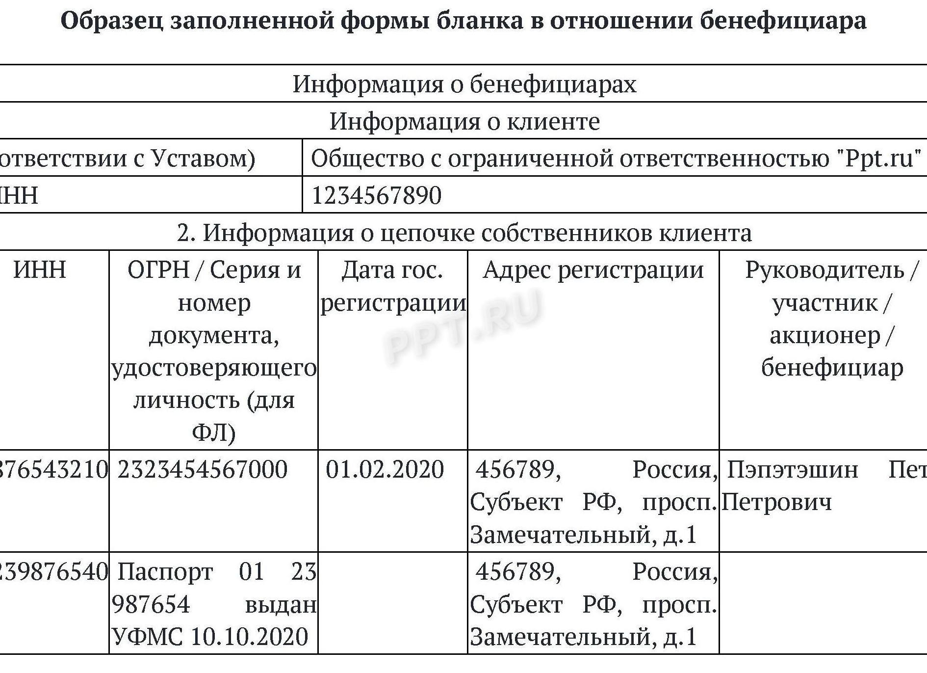 Цепочка собственников