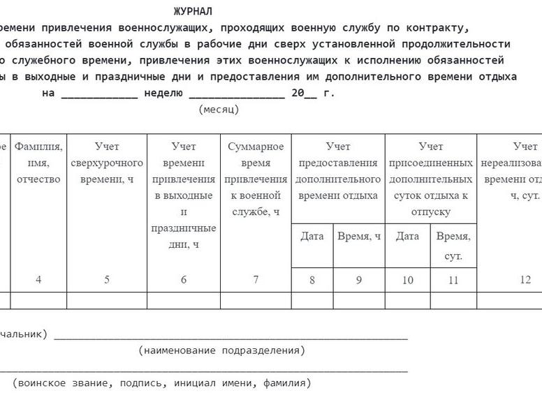 Журнал переработки военнослужащих, образец