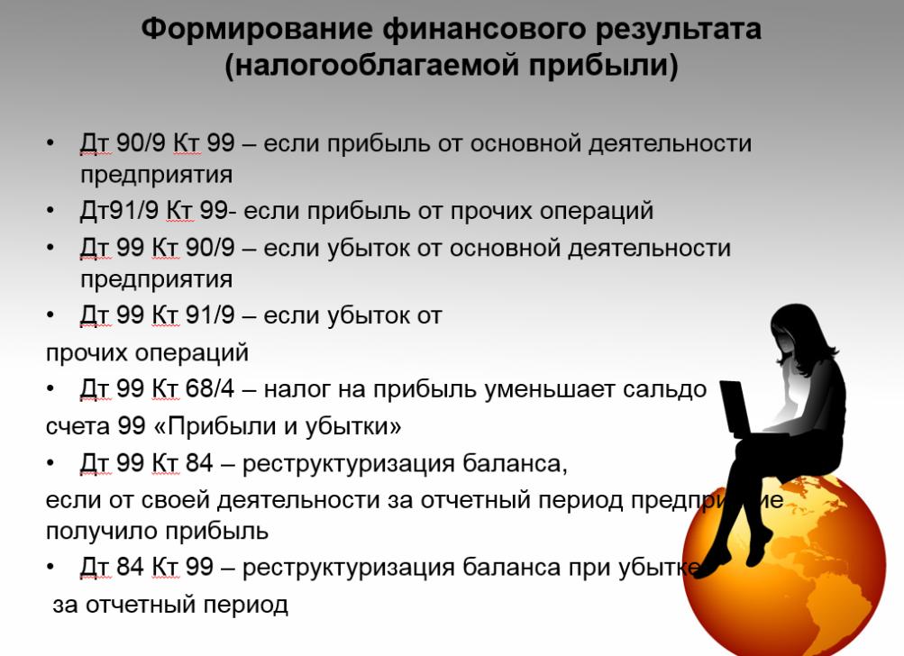 Дт 99 Кт 84