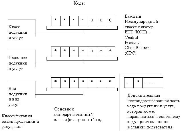 ОКДП