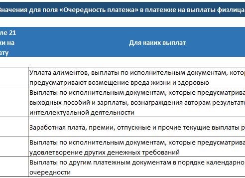 Очередность платежа 3