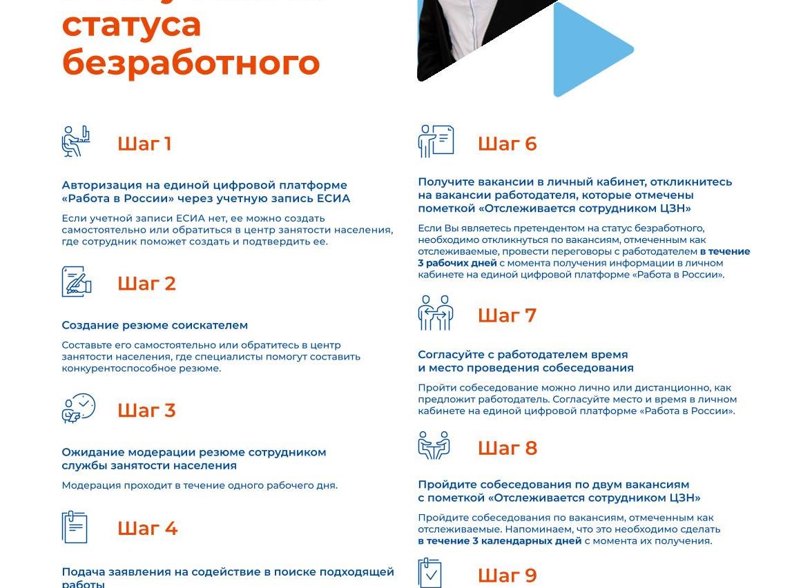 Письмо в ЦЗН об отсутствии вакансий