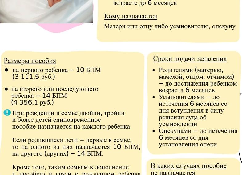 Пособие отцу при рождении ребенка