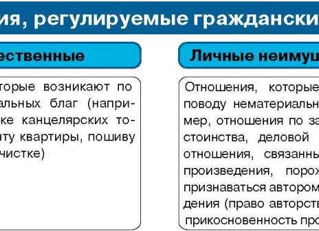 Гражданское право имущественные отношения