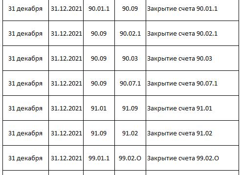 Нераспределенная прибыль проводка