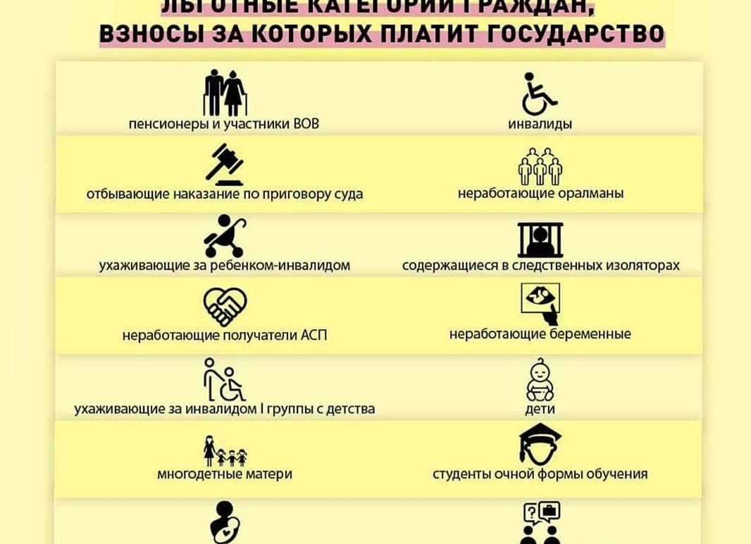 Социально незащищенные слои населения
