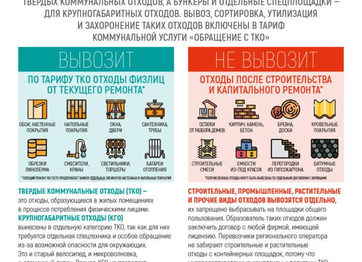 ТКО отходы