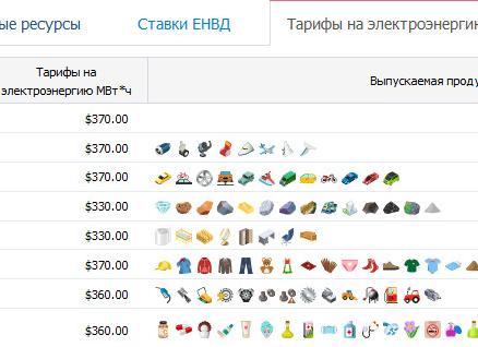 Транспортные услуги на ЕНВД