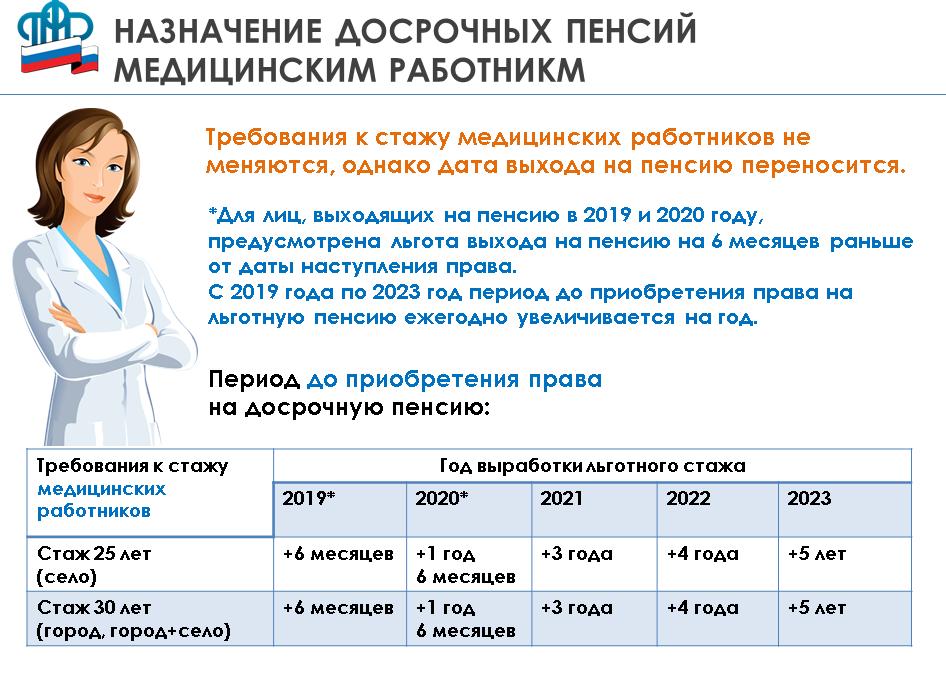 Досрочная пенсия по старости медицинским работникам