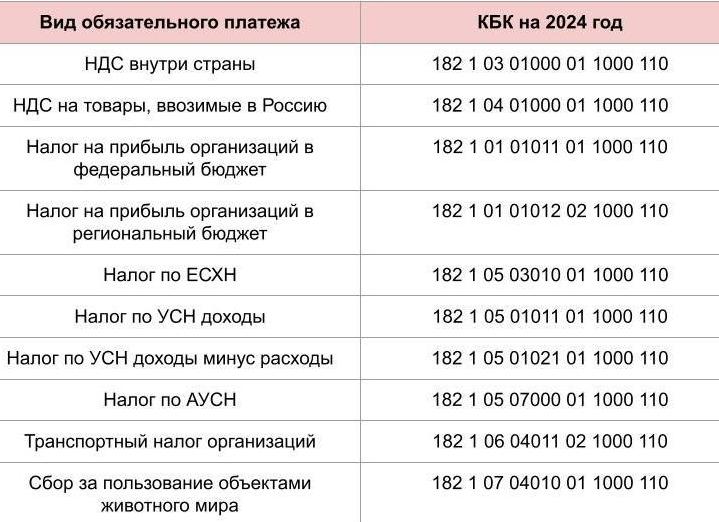КБК