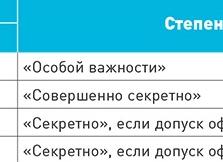Надбавка за секретность