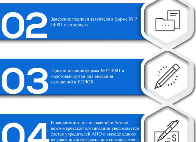 Выход из некоммерческой организации