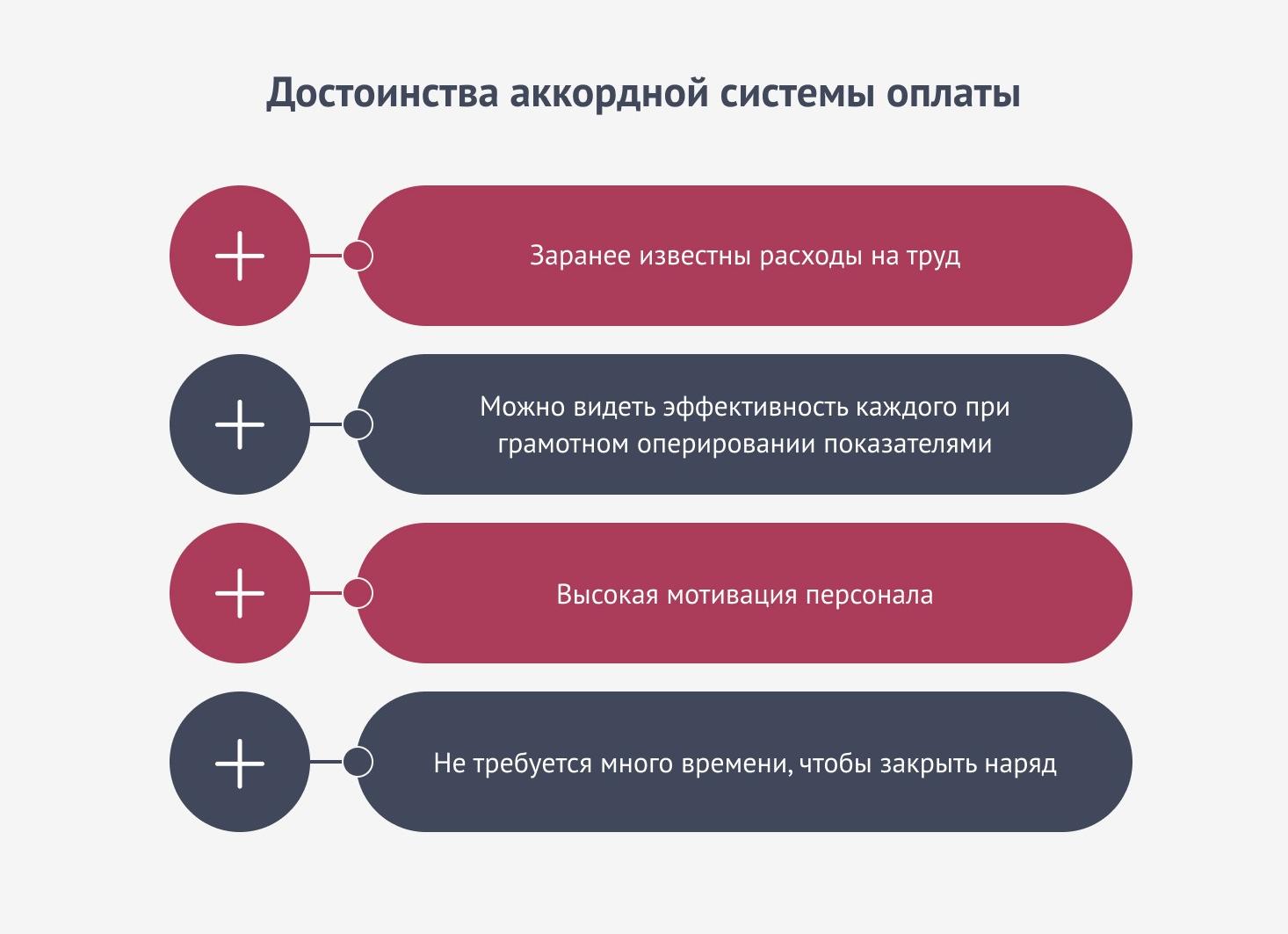 Аккордная система оплаты труда