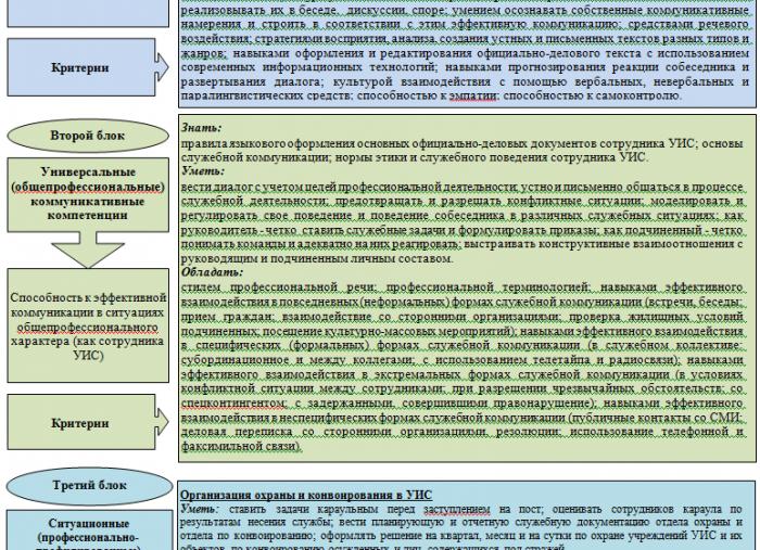 Обеспечение безопасности в уис