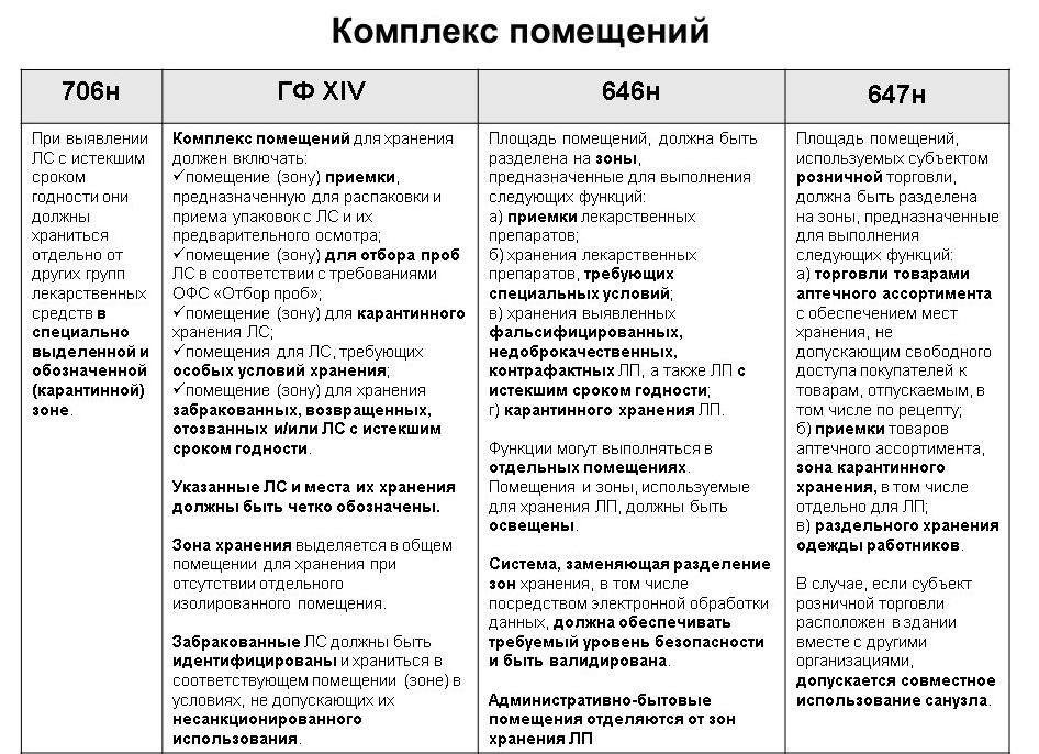 Забракованные лекарственные средства