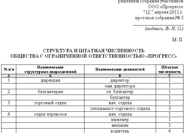 Наименование должностей в штатном расписании