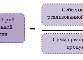 Показатель затрат на один рубль продукции характеризует