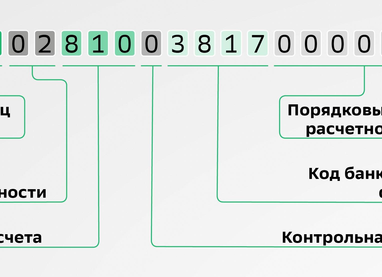 Расчетный и лицевой счет отличия