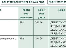 Безвозмездное получение основных средств проводки