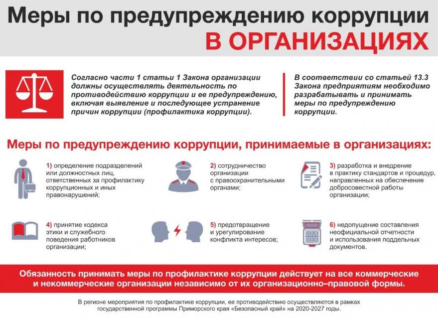 Меры по предупреждению коррупции принимаемые в организации
