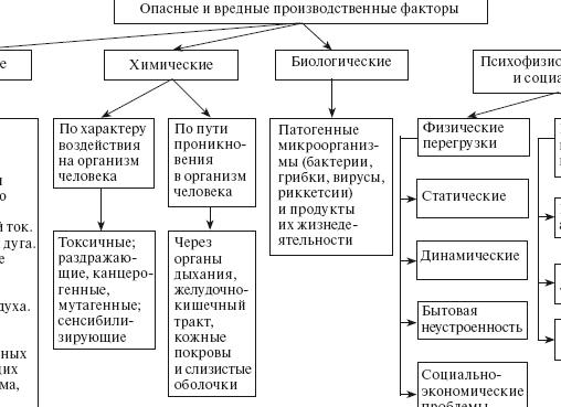 Производственный фактор