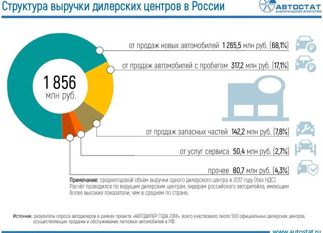 Среднегодовой объем выручки