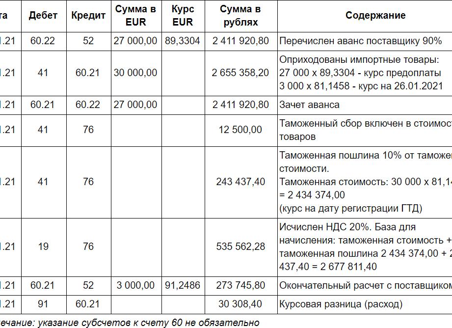 Тесты для бухгалтера с ответами