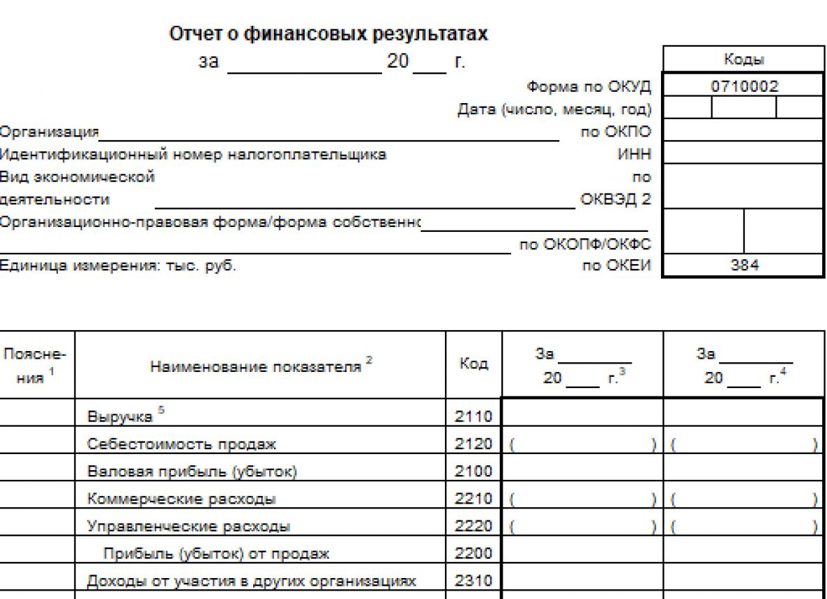 Увязка баланса и формы 2