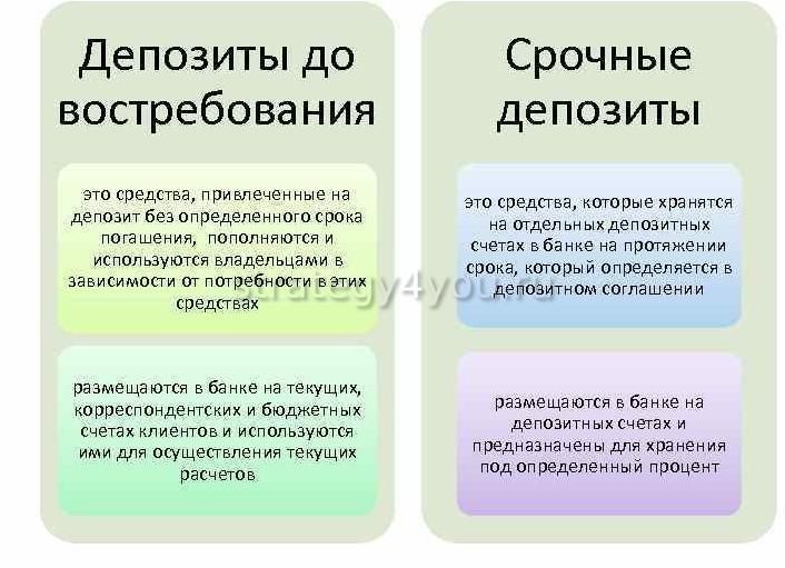 Вклад до востребования