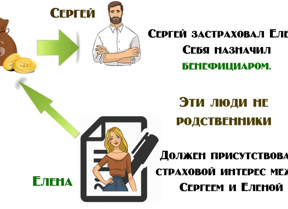 Бенефициаром
