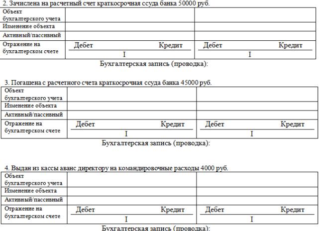 Краткосрочная ссуда банка счет