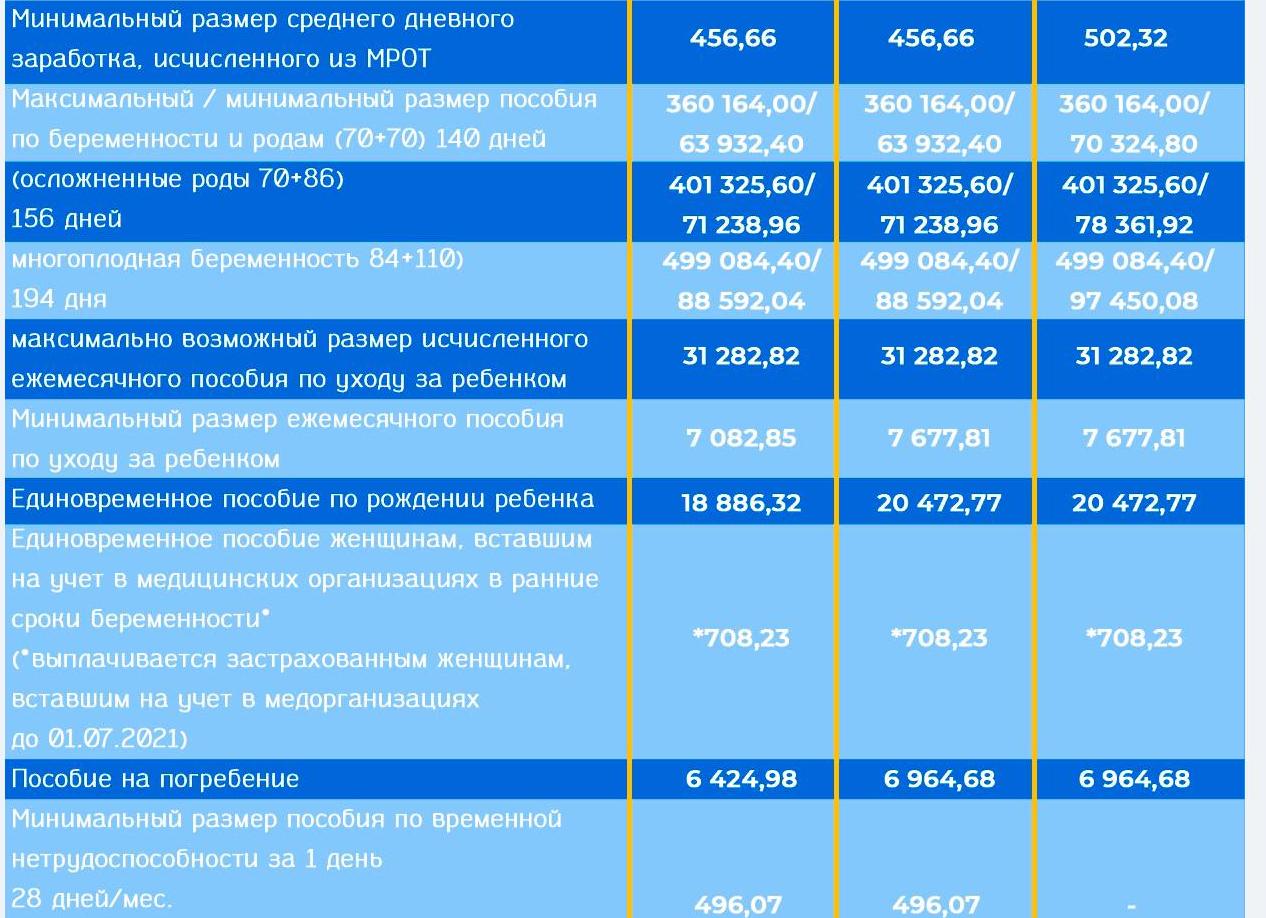 Максимальное пособие по уходу