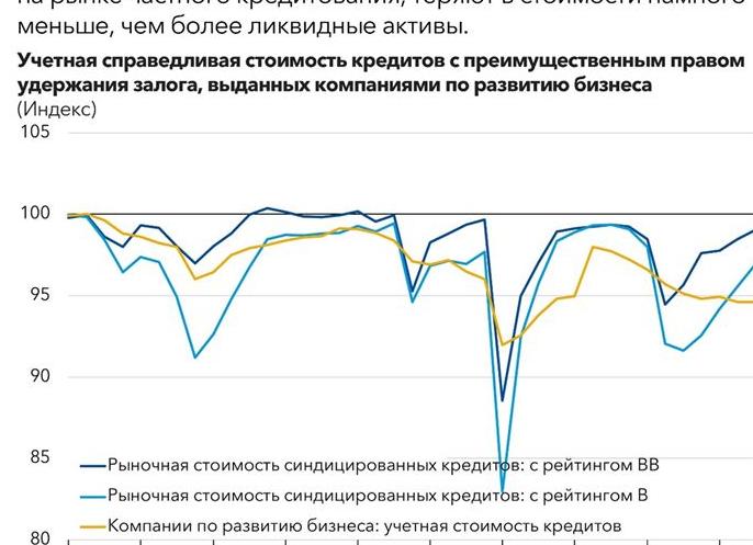 Синдицированных кредитов