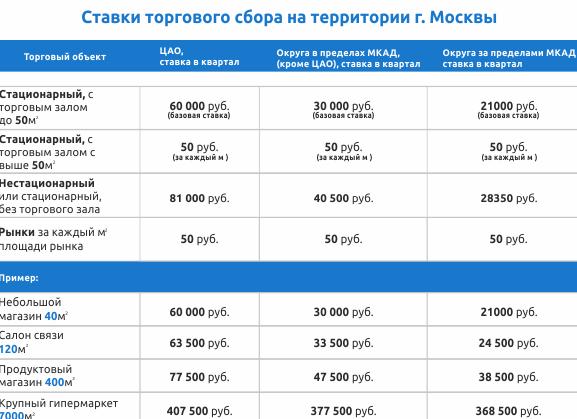 Торговый сбор в Москве
