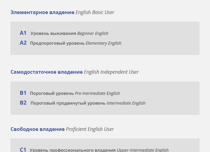 Уровни знания английского языка для резюме