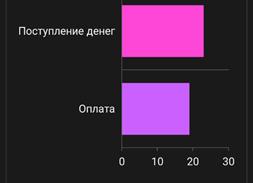 Формирование заявки на производство версия 10 3