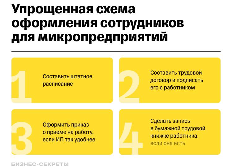 Как устроить работника в ИП