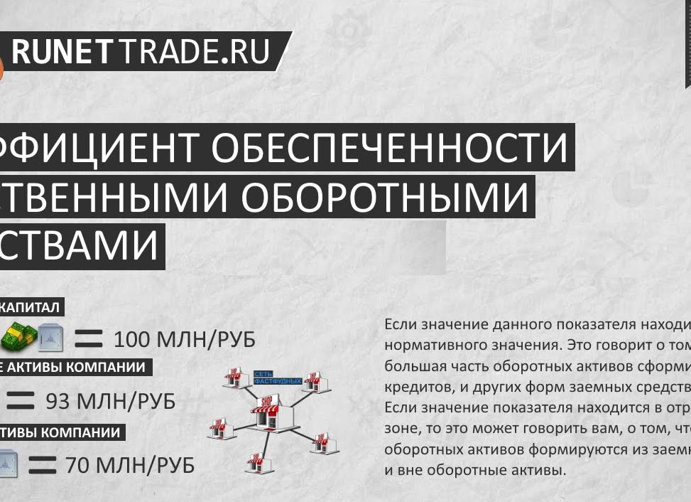 Коэффициент обеспеченности собственными средствами