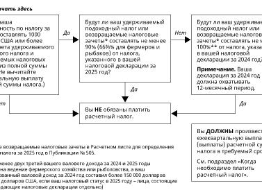 Нераспределенная прибыль куда можно использовать