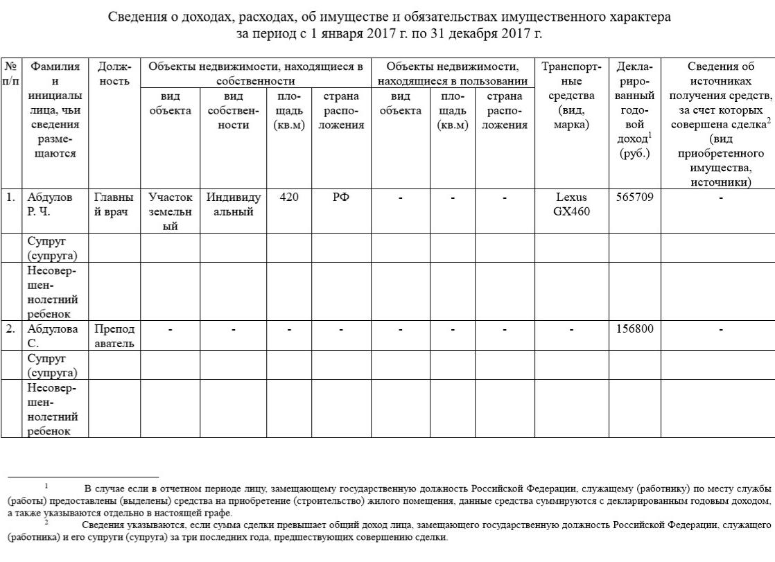 Сведения о расходах