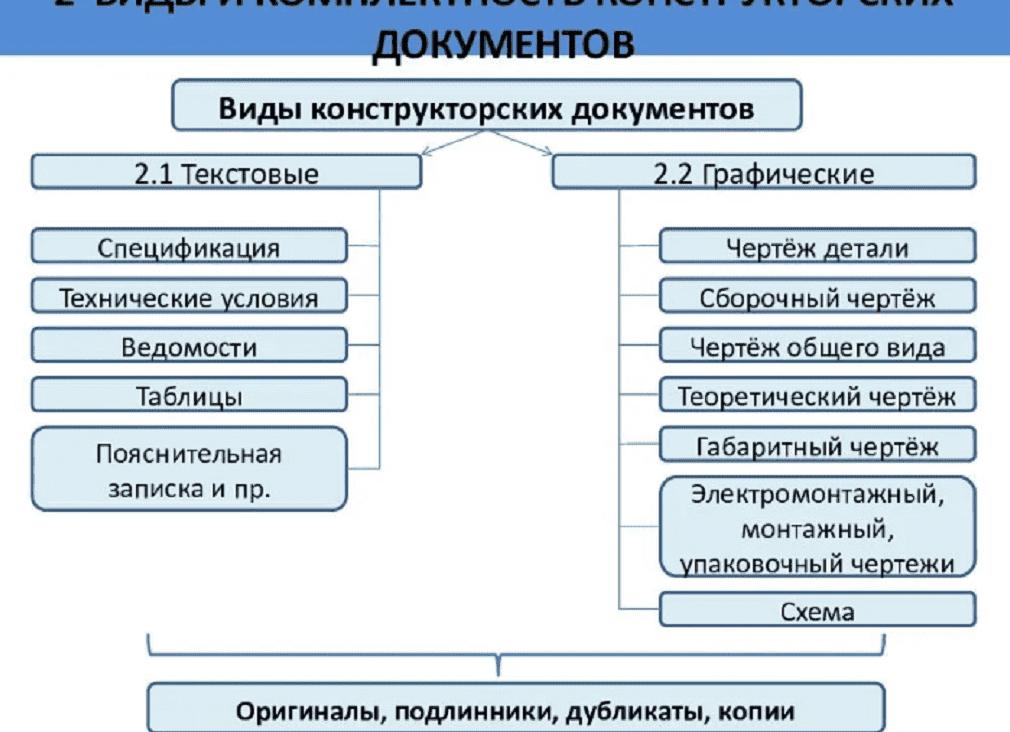 Документация виды