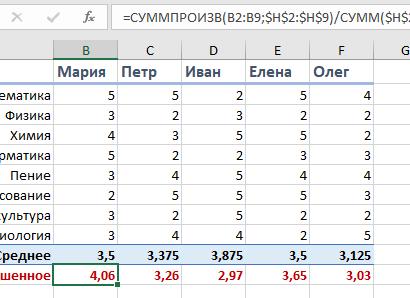 Как посчитать средневзвешенное значение