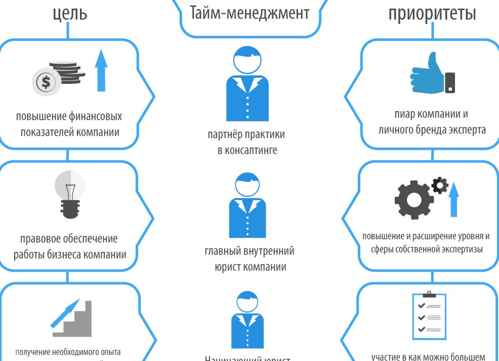 Организация работы юриста