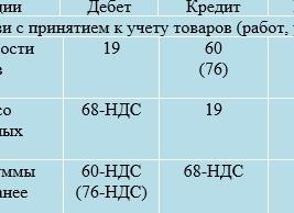 Принят к вычету НДС