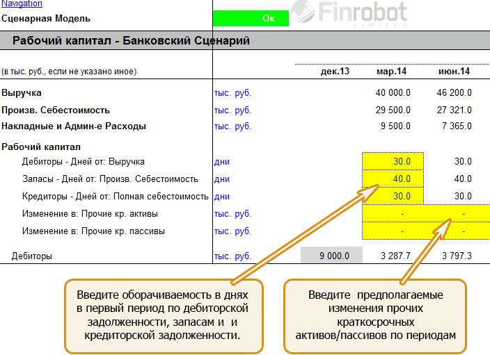 Прочие дебиторы актив или пассив?