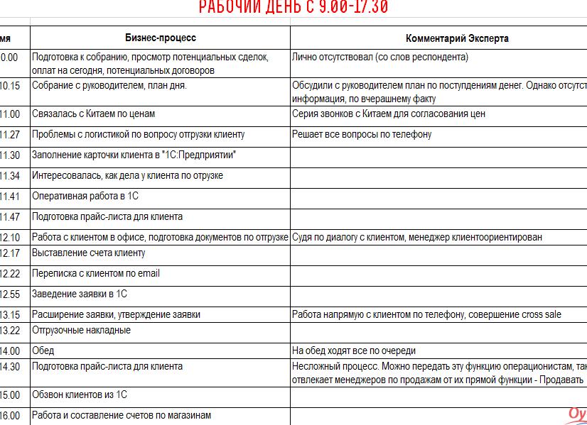 Распорядок рабочего дня, образец