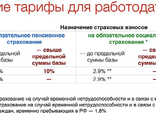 Страховые взносы на случай временной нетрудоспособности