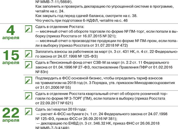 КБК УСН 15 в 2018